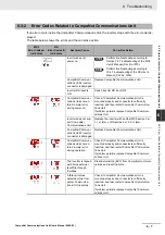 Предварительный просмотр 141 страницы Omron 3G3AX-MX2-CRT-E User Manual