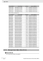 Preview for 154 page of Omron 3G3AX-MX2-CRT-E User Manual