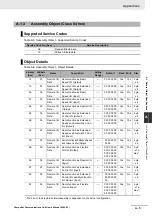 Preview for 155 page of Omron 3G3AX-MX2-CRT-E User Manual