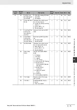 Preview for 163 page of Omron 3G3AX-MX2-CRT-E User Manual