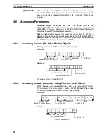 Preview for 40 page of Omron 3G3AX-MX2-DRT-E User Manual