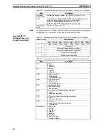 Preview for 60 page of Omron 3G3AX-MX2-DRT-E User Manual