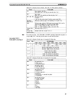 Preview for 63 page of Omron 3G3AX-MX2-DRT-E User Manual