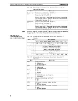 Preview for 66 page of Omron 3G3AX-MX2-DRT-E User Manual
