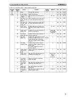 Preview for 75 page of Omron 3G3AX-MX2-DRT-E User Manual