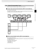 Предварительный просмотр 28 страницы Omron 3G3AX-MX2-ECT User Manual