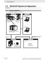Предварительный просмотр 29 страницы Omron 3G3AX-MX2-ECT User Manual
