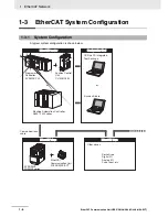 Preview for 29 page of Omron 3G3AX-MX2-ECT User Manual