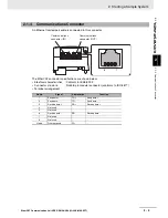 Предварительный просмотр 36 страницы Omron 3G3AX-MX2-ECT User Manual