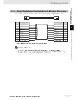 Предварительный просмотр 38 страницы Omron 3G3AX-MX2-ECT User Manual