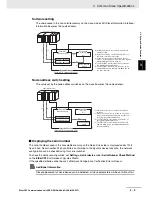 Preview for 66 page of Omron 3G3AX-MX2-ECT User Manual