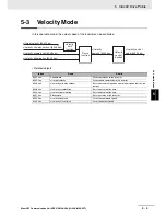 Предварительный просмотр 90 страницы Omron 3G3AX-MX2-ECT User Manual