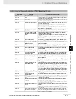 Preview for 118 page of Omron 3G3AX-MX2-ECT User Manual