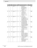 Preview for 145 page of Omron 3G3AX-MX2-ECT User Manual