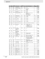 Preview for 149 page of Omron 3G3AX-MX2-ECT User Manual