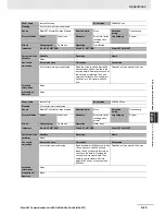 Preview for 160 page of Omron 3G3AX-MX2-ECT User Manual