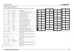 Preview for 101 page of Omron 3G3AX-MX2-MRT Hardware Reference Manual