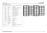 Предварительный просмотр 110 страницы Omron 3G3AX-MX2-MRT Hardware Reference Manual