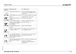 Preview for 149 page of Omron 3G3AX-MX2-MRT Hardware Reference Manual