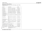 Preview for 164 page of Omron 3G3AX-MX2-MRT Hardware Reference Manual