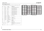 Preview for 214 page of Omron 3G3AX-MX2-MRT Hardware Reference Manual