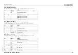 Preview for 217 page of Omron 3G3AX-MX2-MRT Hardware Reference Manual