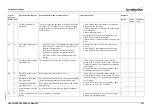 Preview for 289 page of Omron 3G3AX-MX2-MRT Hardware Reference Manual