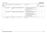 Preview for 290 page of Omron 3G3AX-MX2-MRT Hardware Reference Manual