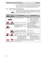 Preview for 72 page of Omron 3G3AX-MX2-PRT-E User Manual