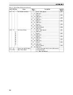 Preview for 106 page of Omron 3G3AX-MX2-PRT-E User Manual