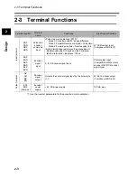 Preview for 20 page of Omron 3G3AX-PG User Manual