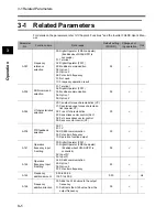 Preview for 28 page of Omron 3G3AX-PG User Manual