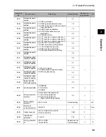 Preview for 29 page of Omron 3G3AX-PG User Manual