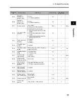 Preview for 31 page of Omron 3G3AX-PG User Manual