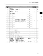 Preview for 33 page of Omron 3G3AX-PG User Manual