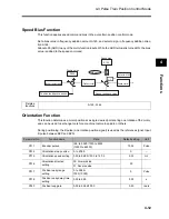 Предварительный просмотр 49 страницы Omron 3G3AX-PG User Manual