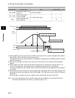 Предварительный просмотр 50 страницы Omron 3G3AX-PG User Manual