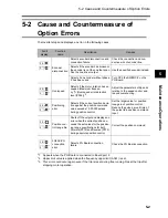 Preview for 63 page of Omron 3G3AX-PG User Manual