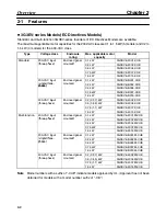 Preview for 15 page of Omron 3G3EV-A2001-CUE Installation Manual