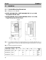 Предварительный просмотр 20 страницы Omron 3G3EV-A2001-CUE Installation Manual