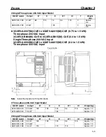 Preview for 21 page of Omron 3G3EV-A2001-CUE Installation Manual