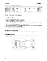 Предварительный просмотр 22 страницы Omron 3G3EV-A2001-CUE Installation Manual