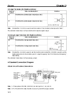 Preview for 28 page of Omron 3G3EV-A2001-CUE Installation Manual