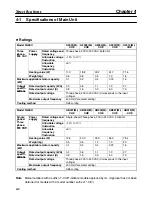 Preview for 42 page of Omron 3G3EV-A2001-CUE Installation Manual