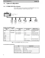 Preview for 9 page of Omron 3G3IV-PSIF Operation Manual