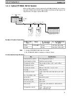 Preview for 10 page of Omron 3G3IV-PSIF Operation Manual