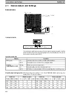 Preview for 15 page of Omron 3G3IV-PSIF Operation Manual