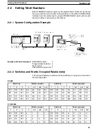 Preview for 16 page of Omron 3G3IV-PSIF Operation Manual