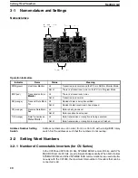 Предварительный просмотр 25 страницы Omron 3G3IV-PSIF Operation Manual