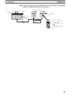 Предварительный просмотр 30 страницы Omron 3G3IV-PSIF Operation Manual